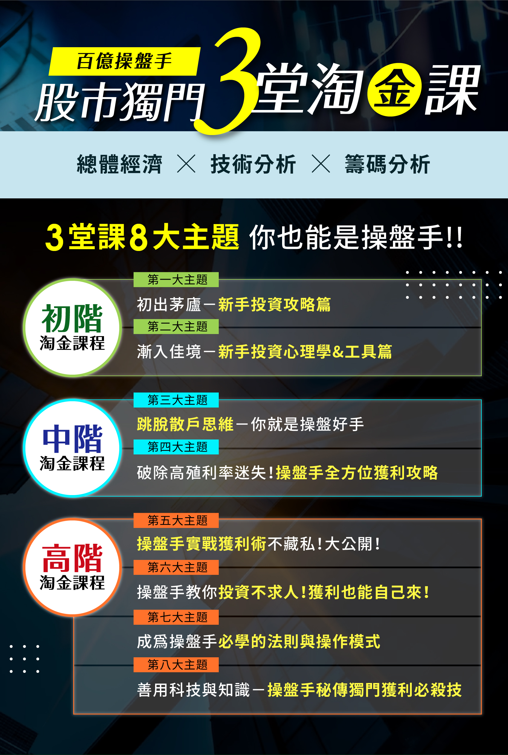 股市獨門3堂8大主題淘金課